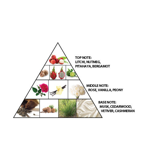 AL HARAMAIN BLANCHE FRENCH COLLECTION EAU DE PARFUM 100 ML FOR MEN & WOMEN