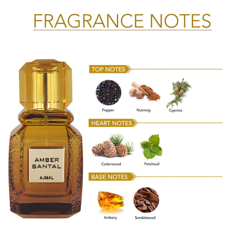 Ajmal Amber Santal Eau De Perfume 100ml for men and women, featuring a sleek bottle with amber-colored fragrance and elegant packaging.