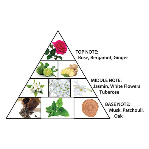 AL HARAMAIN AMBER OUD 60ML EAU DE PARFUM FOR MEN AND WOMEN