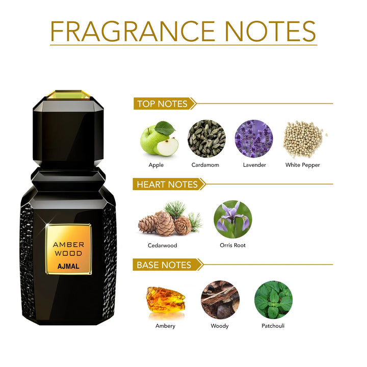 Photo of Ajmal Amber Wood Eau De Perfume 100ML bottle and ingredients, showcasing the luxurious amber and woody scent profile for men and women.